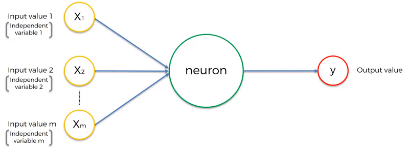 Basic Neural Network